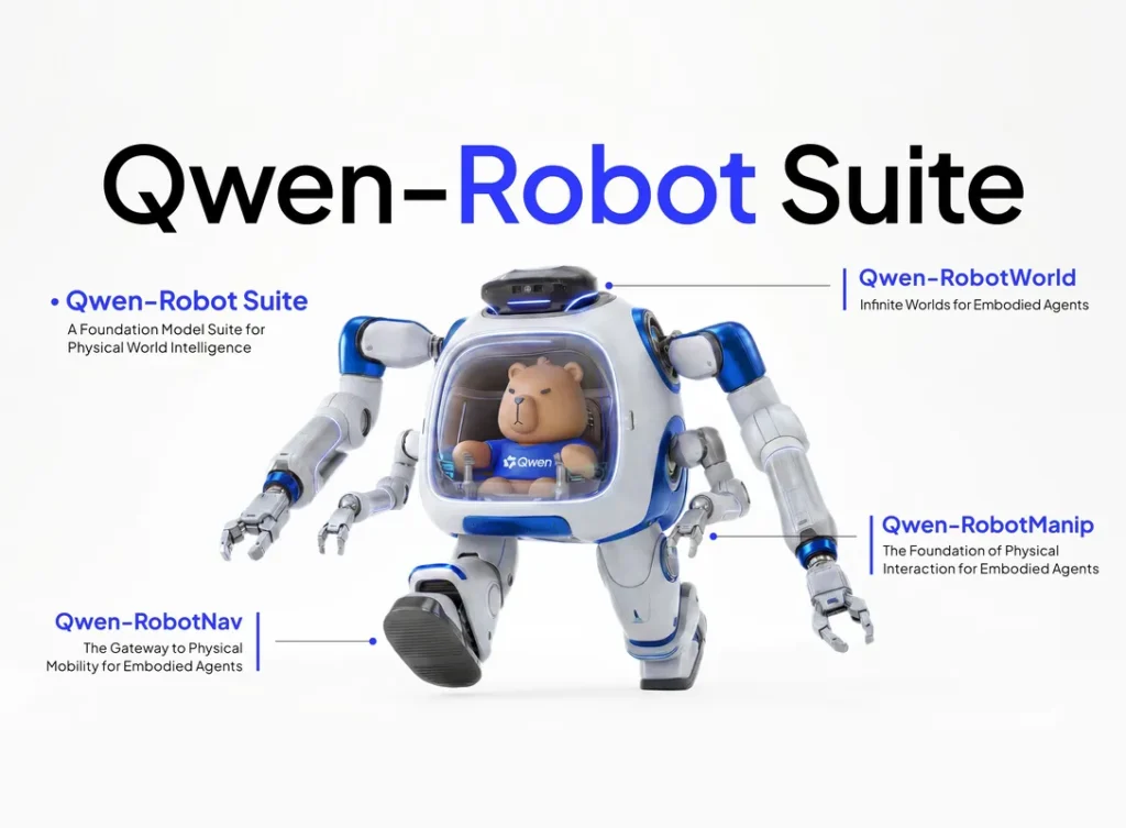 Alibaba’s Qwen Robot Suite Moves Physical AI Toward Robotics