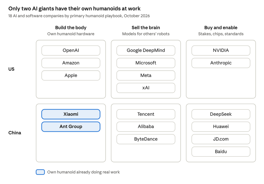 humanoid playbooks · 18 companies, US and China